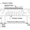 Figure 1. A reinforced concrete beam on supports shows potential crack locations.