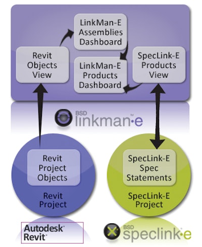 Bsdlinkmane 10613424