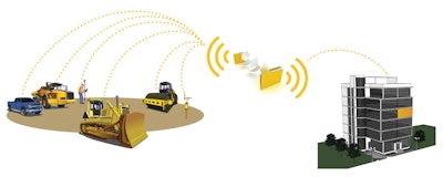 Trimbleconnectedsite 10711911