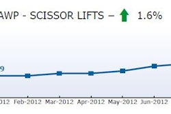 10262012 Rousescissorrate 10820266