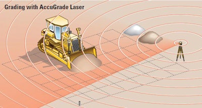 Cat AccuGrade laser broadcasts a laser reference over a site that dozers can use for single- and dual-slope control.