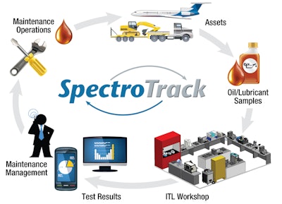Spectro Track Graphic