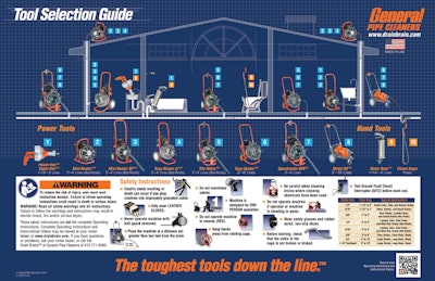 Though one tool could be used to clear multiple types of drains, the best and safest tool is different in each case.