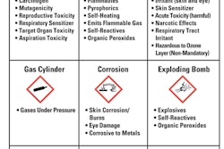 Hcspictogramshazards 11063674