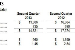 Q2 2013 Cat Bottom Line 11063161