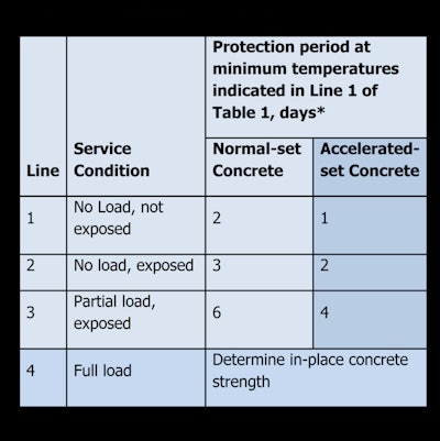 Cc Dec13 Flatwork Table 2 11232359