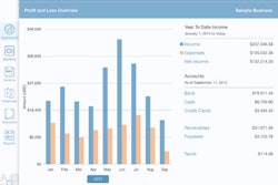 The mobile app features three dashboards allowing contractors to organize by profitability, vendors and customers.