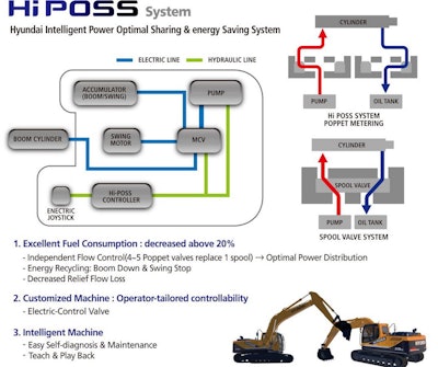 Hyundai Hi Poss