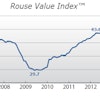 Rouse Value Index