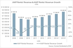 Rentalrevenueawp2014 11565679