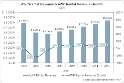 Rentalrevenueawp2014 11565679