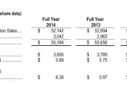 01292015 Cat Q4 2014 results 54cad881067c5