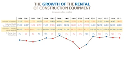 RPN0115 Chart 5NEW 54b6e14b24598