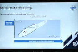 Volvo Construction Equipment has chosen a multi-brand strategy to address an expanding global market trend toward the value-priced product segment.