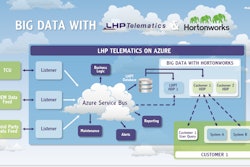 Big Data Infographic 556f08635e1bb