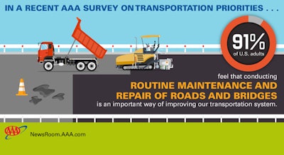 AAA Transportation Funding Survey Data 562e49289e961