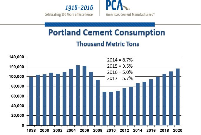 Cement Consumption 56b147462c106