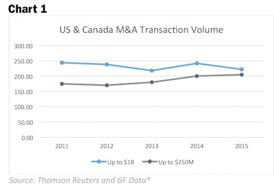 Chart1 56d74e415768f