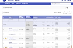 Caterpillar’s building a multi-brand version of VisionLink is no small change. It puts the company in direct competition with fleet-management software providers, and it can add dramatically to Caterpillar’s and its dealers’ understanding of the makeup and usage of competitive machines operating in customers’ fleets.