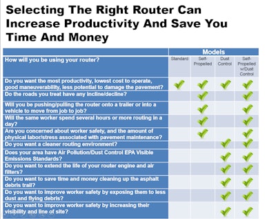 Sit down with your team and customers to decide what the router will be used for to help determine which router will work best for your company.