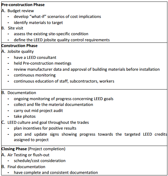 In the entire scheme of a LEED project, contractors affect a relatively small percentage of the LEED credits. By knowing their impact on the project and how they contribute at each stage, contractors can become a valuable resource to the design team in the process of achieving LEED certification.