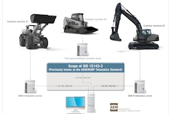 AEM AEMP Mixed fleet telematics 57912a9612e04