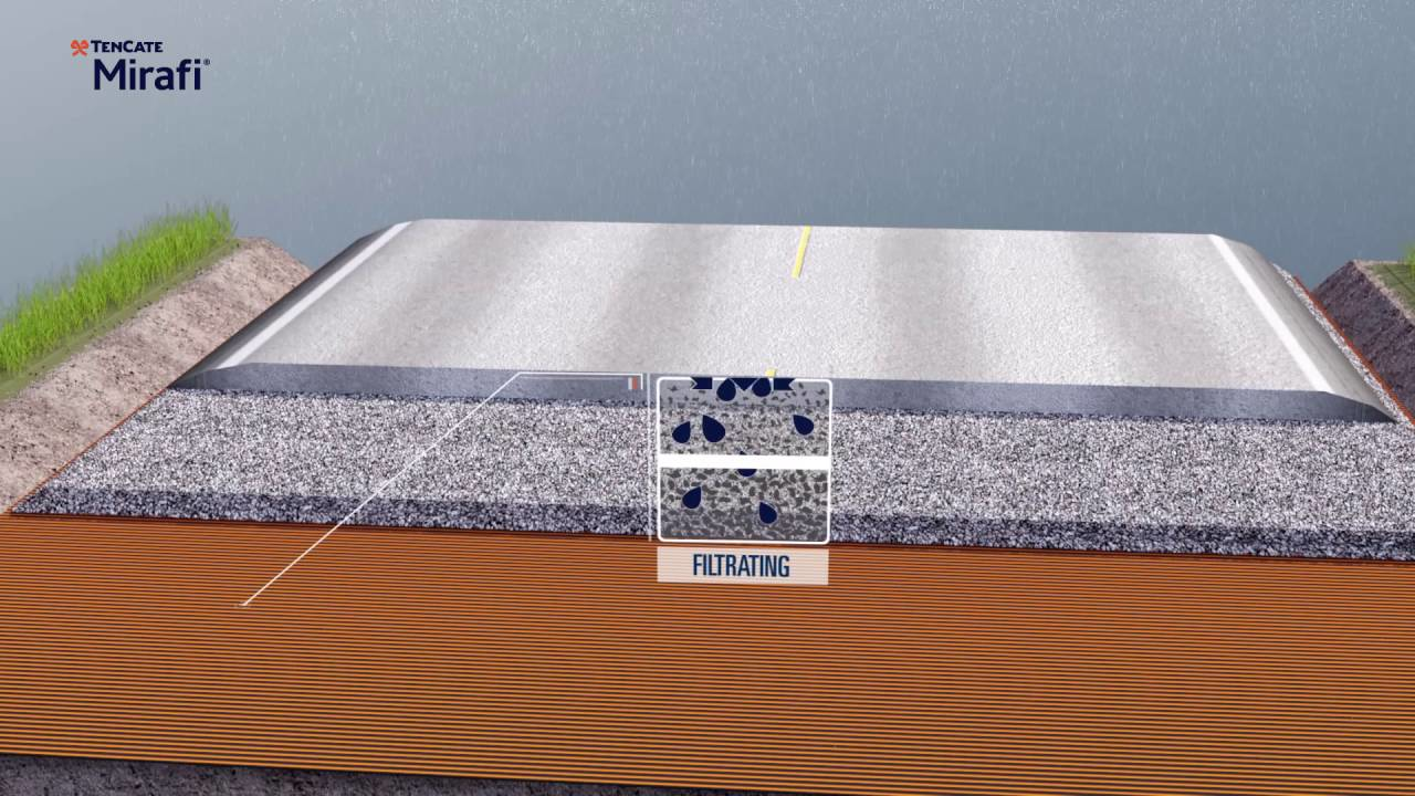TenCate Mirafi RS-Series of Geosynthetics