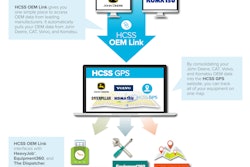 “Customers will be able to easily link from the HCSS application to the MyJohnDeere.com environment when they need to order parts, manuals, or have a closer look at a John Deere machine in the JDLink Dashboard,' said Liz Quinn, product marketing manager, John Deere WorkSight.