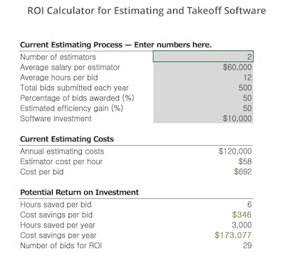It’s valuable to look not only at how quickly the company will gain back the initial investment in terms of cost-savings, but also at the number of man-hours the estimating team will save.