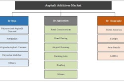asphalt additives market segmentation 57f69fab906cf