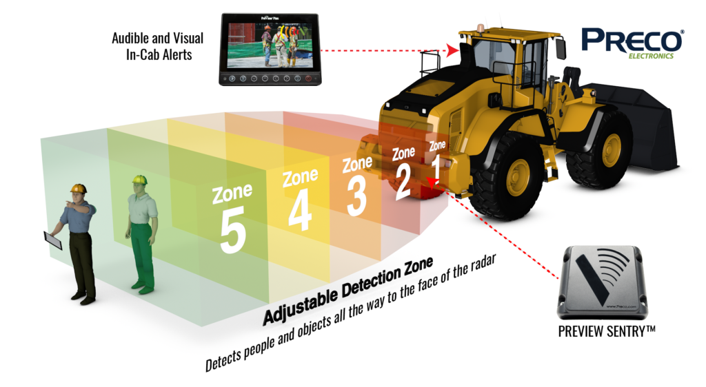 3D Radar Wheel Loader SENTRY 1024x562 587fe9783758c