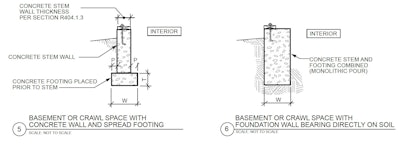 As shown in the 2015 International Residential Code (as well as previous versions) foundation walls are shown on footings and bearing directly on soil, Figure R403.1(1).