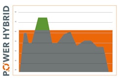Hamm Power Hybrid 01