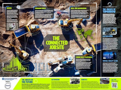 Connected Site