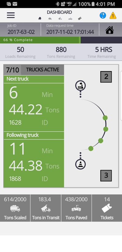 Contractors know that a consistent flow of material to the paver is critical for smooth, consistent paving. With eRoutes, paving contractors can open up the app and quickly see where their trucks are and when they will arrive to a jobsite.