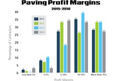 Paving Profit Margins Graph 2018