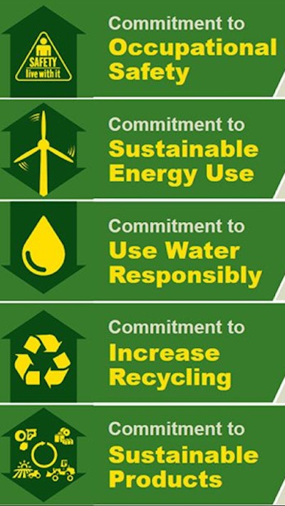 John Deere's 2022 Sustainability Goals focus on five key areas.