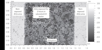 Figure 2: Topological map of a polished alite sample exposed for 2 hours to saturated portlandite solution from Juilland and Gallucci [8]