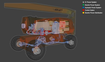 An overview of a parallel hybrid system.