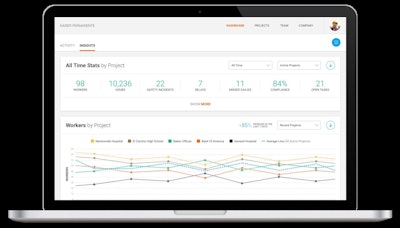 Along with easily capturing data in the field, Raken allows you to monitor live site activity and insights from the office.