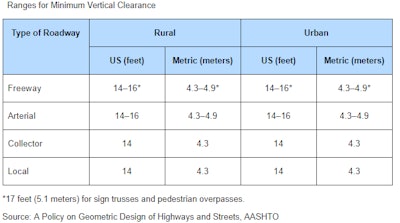 Royal Truck Verdegro Blade Tma Underpass Height