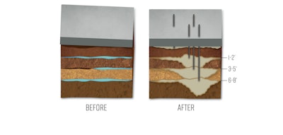 Deep Foamjection uses the same basic process and equipment. Instead of injecting the liquid Part A and Part B mix just under a slab you are injecting like or comparable mixed liquid foam components at nearly any depth thru especially designed pipe systems which you drive to various depths depending on need.