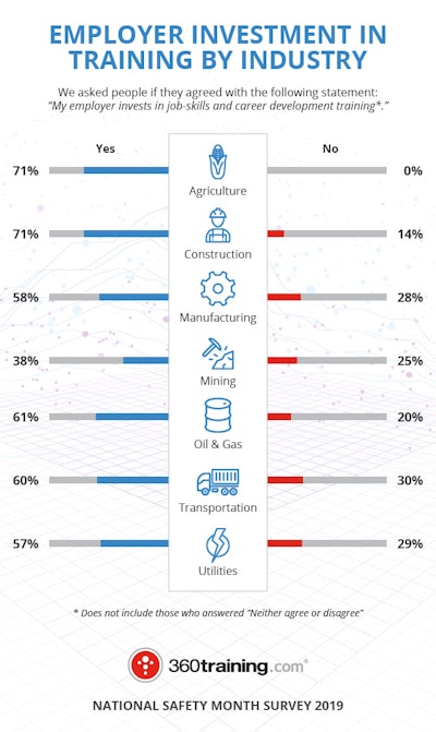 360 Nsm Investment 80
