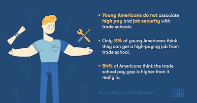 Big Rentz Apprenticeship Survey Visual1
