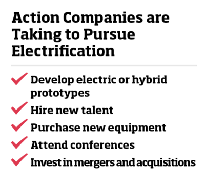 Steps companies are taking to explore electrification, ranked in order of popularity. (Source: Waytek)
