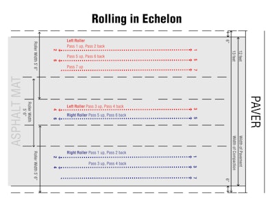 Echelon Rolling Drawing 570fcc8567938