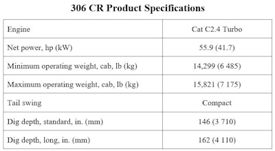 Cat 306 Cr Specs