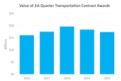 4 29 20 Graph 980x671