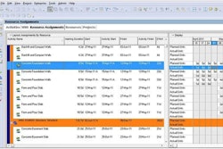 When working in the Oracle Primavera P6 Resource Assignments window, you can use the Resource Usage Spreadsheet to display resource usage over time, display spreadsheet fields for budgeted / planned and actual / remaining values and use the Layout Options bar, View menu on the Menu bar, or the Layout toolbar to customize resource assignment layouts.