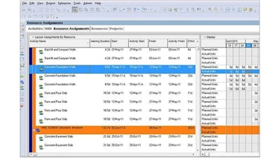 When working in the Oracle Primavera P6 Resource Assignments window, you can use the Resource Usage Spreadsheet to display resource usage over time, display spreadsheet fields for budgeted / planned and actual / remaining values and use the Layout Options bar, View menu on the Menu bar, or the Layout toolbar to customize resource assignment layouts.